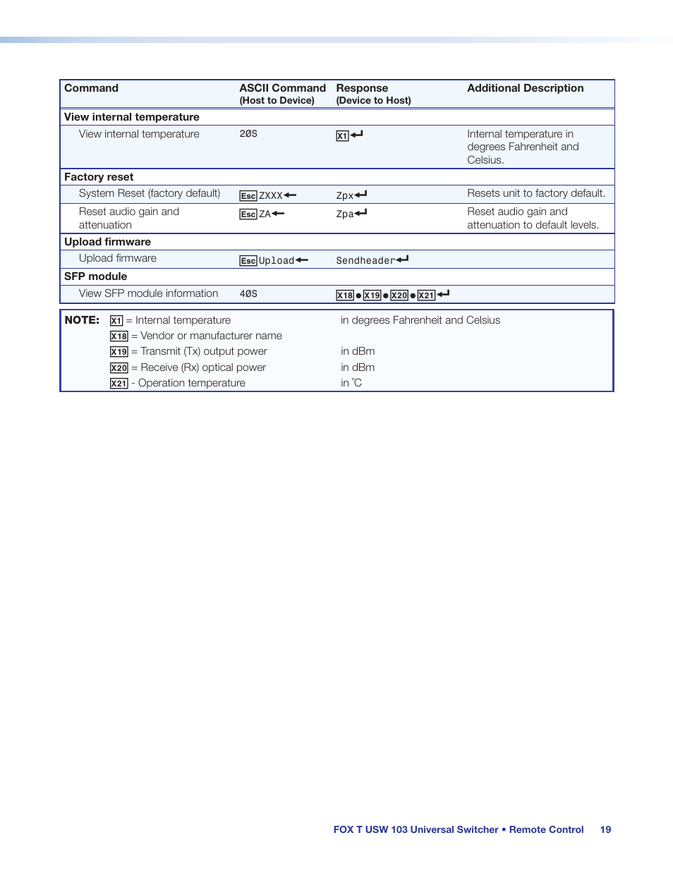 Fox extenders control, Program, Fox extenders control program | Extron Electronics FOX T USW 103 User Guide User Manual | Page 25 / 47