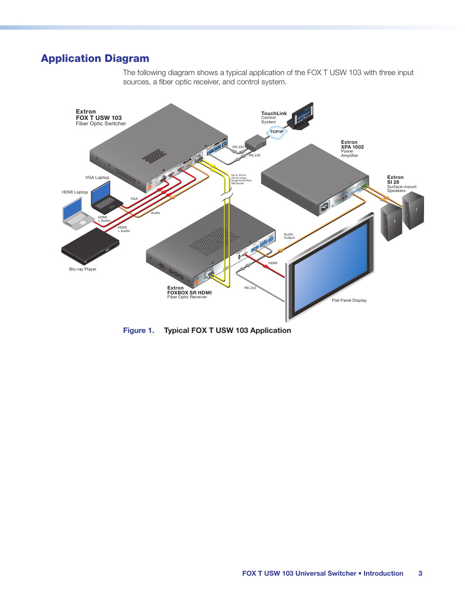 Application diagram, Figure 1. typical fox t usw 103 application, Alar m | Tx rx tx rx, Link, Standby class 2 wiring 1 2, Fox t usw 103 universal switcher • introduction 3 | Extron Electronics FOX T USW 103 User Guide User Manual | Page 9 / 47