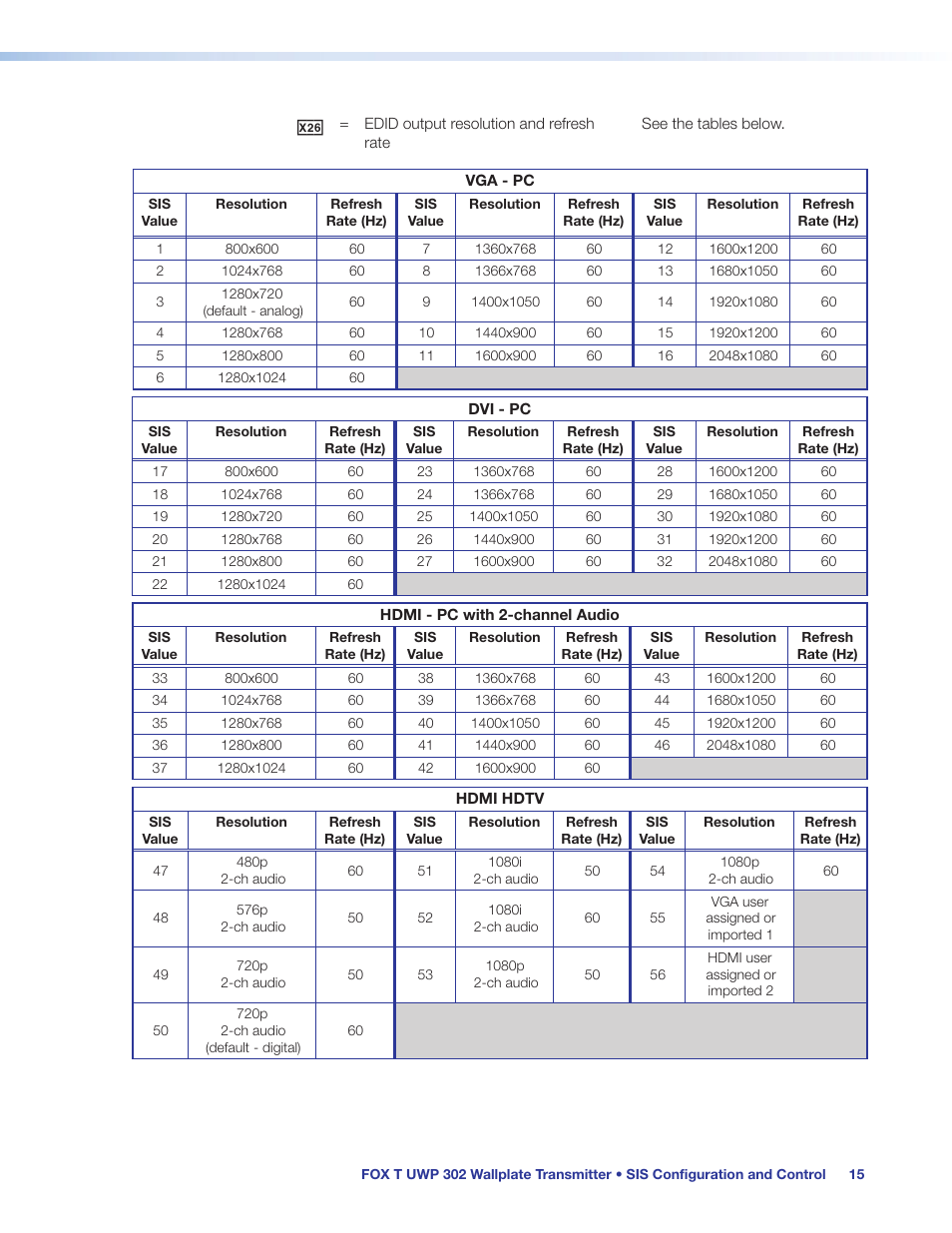 Extron Electronics FOX T UWP 302 User Guide User Manual | Page 21 / 47