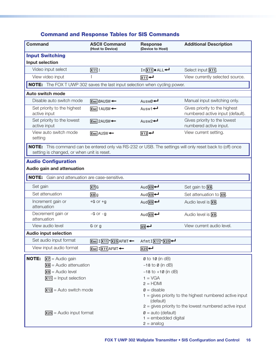 Command and response tables for sis commands, Command and response tables for sis, Commands | Extron Electronics FOX T UWP 302 User Guide User Manual | Page 22 / 47