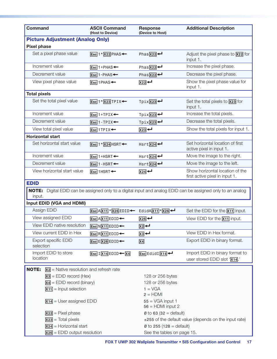 Extron Electronics FOX T UWP 302 User Guide User Manual | Page 23 / 47