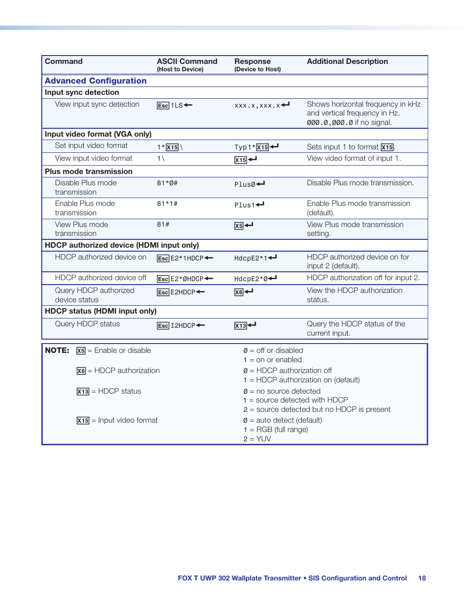 Extron Electronics FOX T UWP 302 User Guide User Manual | Page 24 / 47