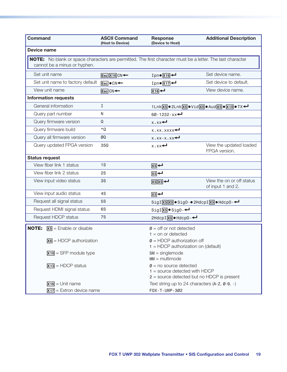 Extron Electronics FOX T UWP 302 User Guide User Manual | Page 25 / 47