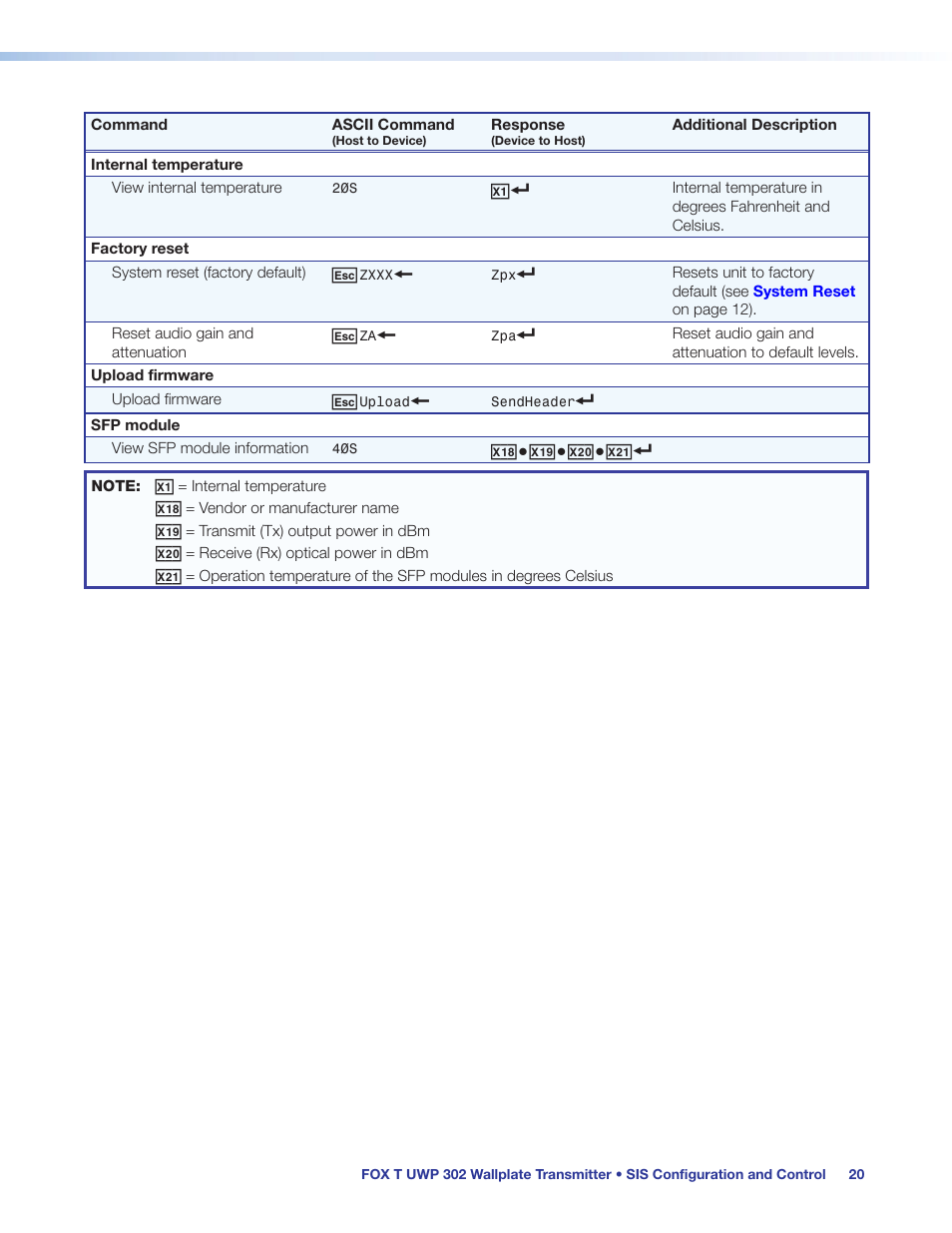 Extron Electronics FOX T UWP 302 User Guide User Manual | Page 26 / 47