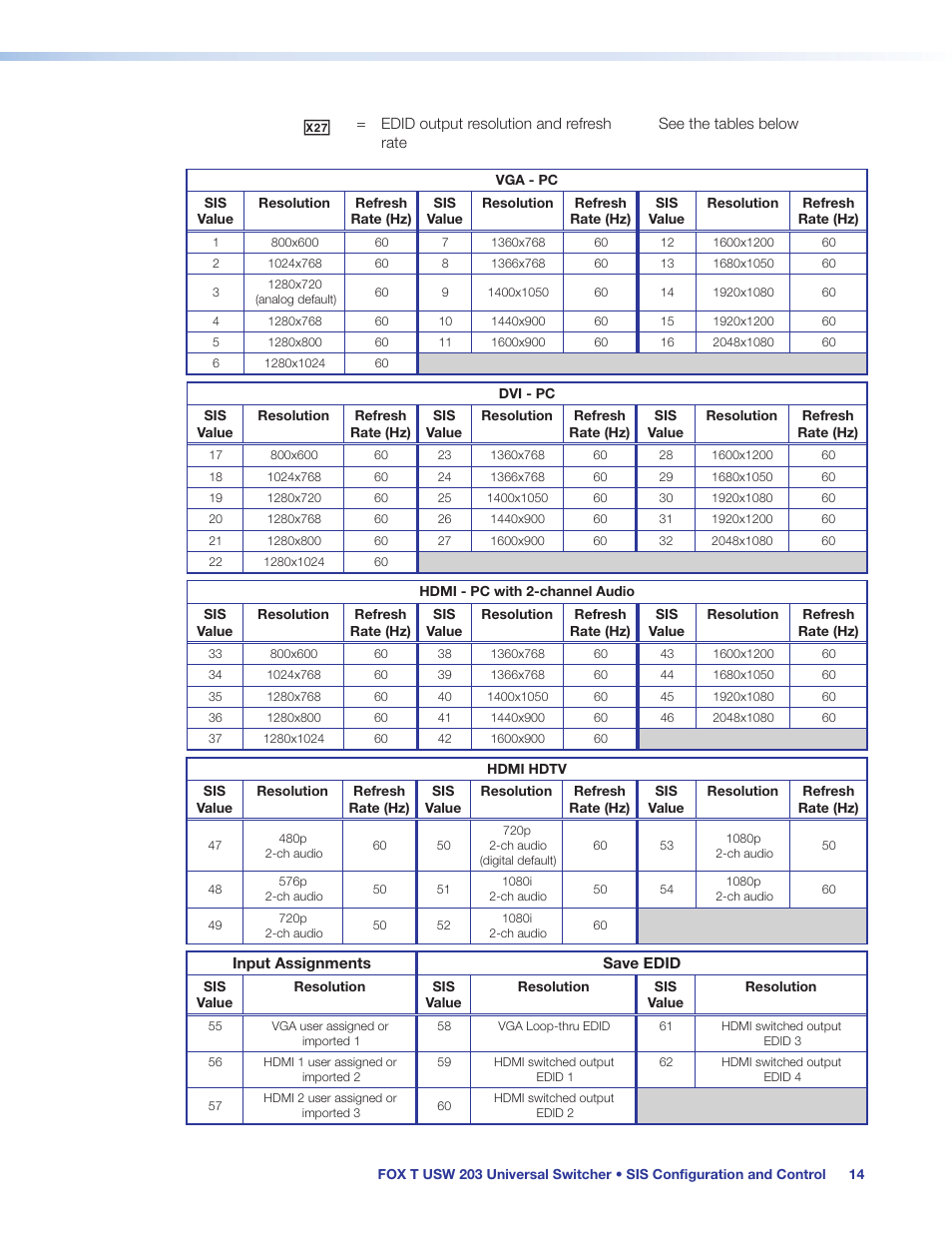 Extron Electronics FOX T USW 203 User Guide User Manual | Page 20 / 47