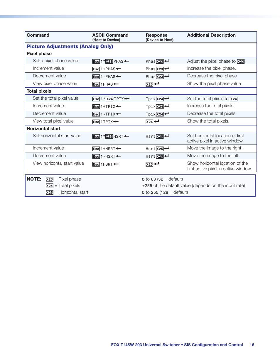 Extron Electronics FOX T USW 203 User Guide User Manual | Page 22 / 47