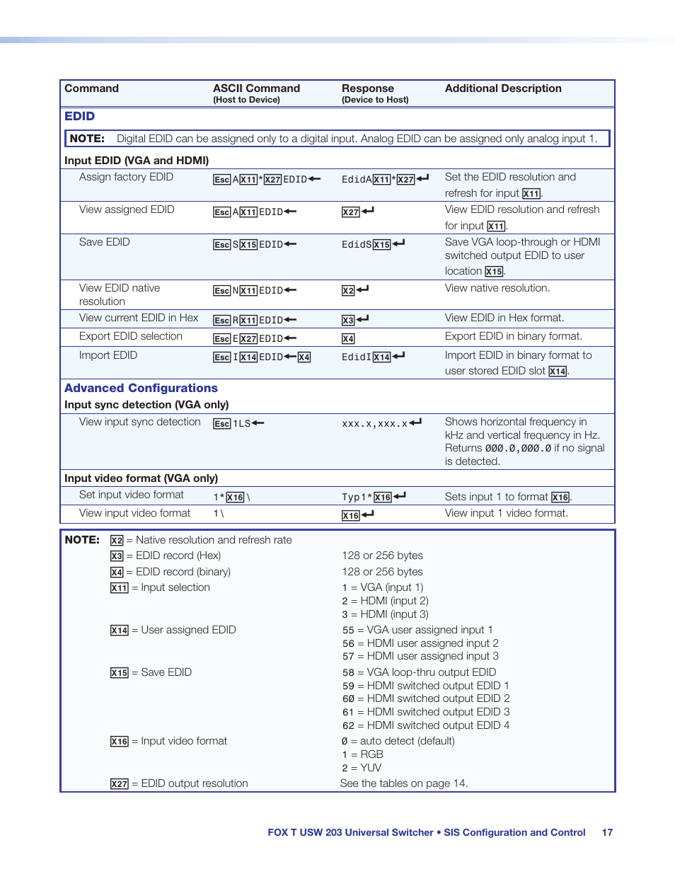 Extron Electronics FOX T USW 203 User Guide User Manual | Page 23 / 47