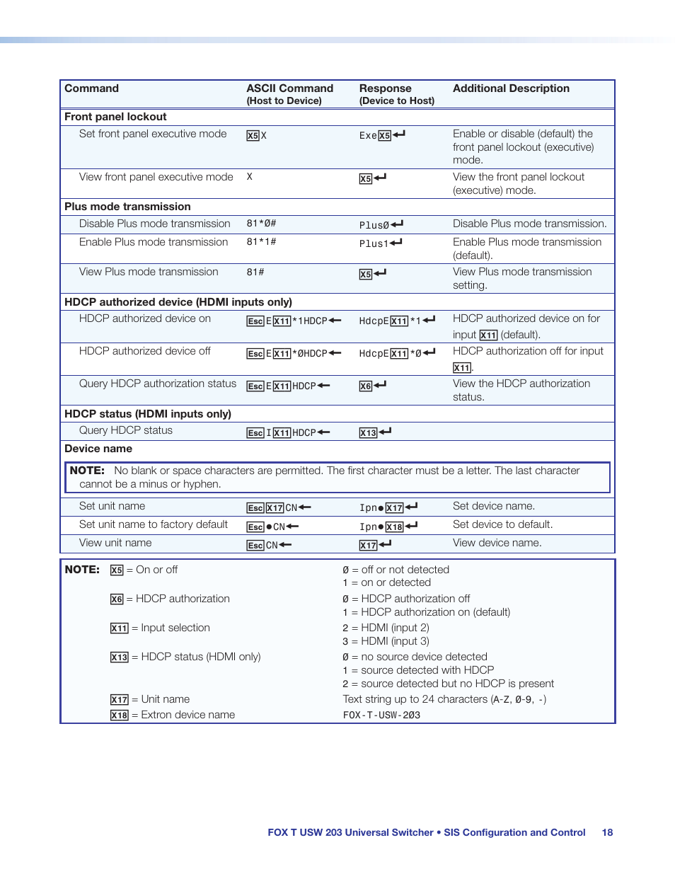 Extron Electronics FOX T USW 203 User Guide User Manual | Page 24 / 47