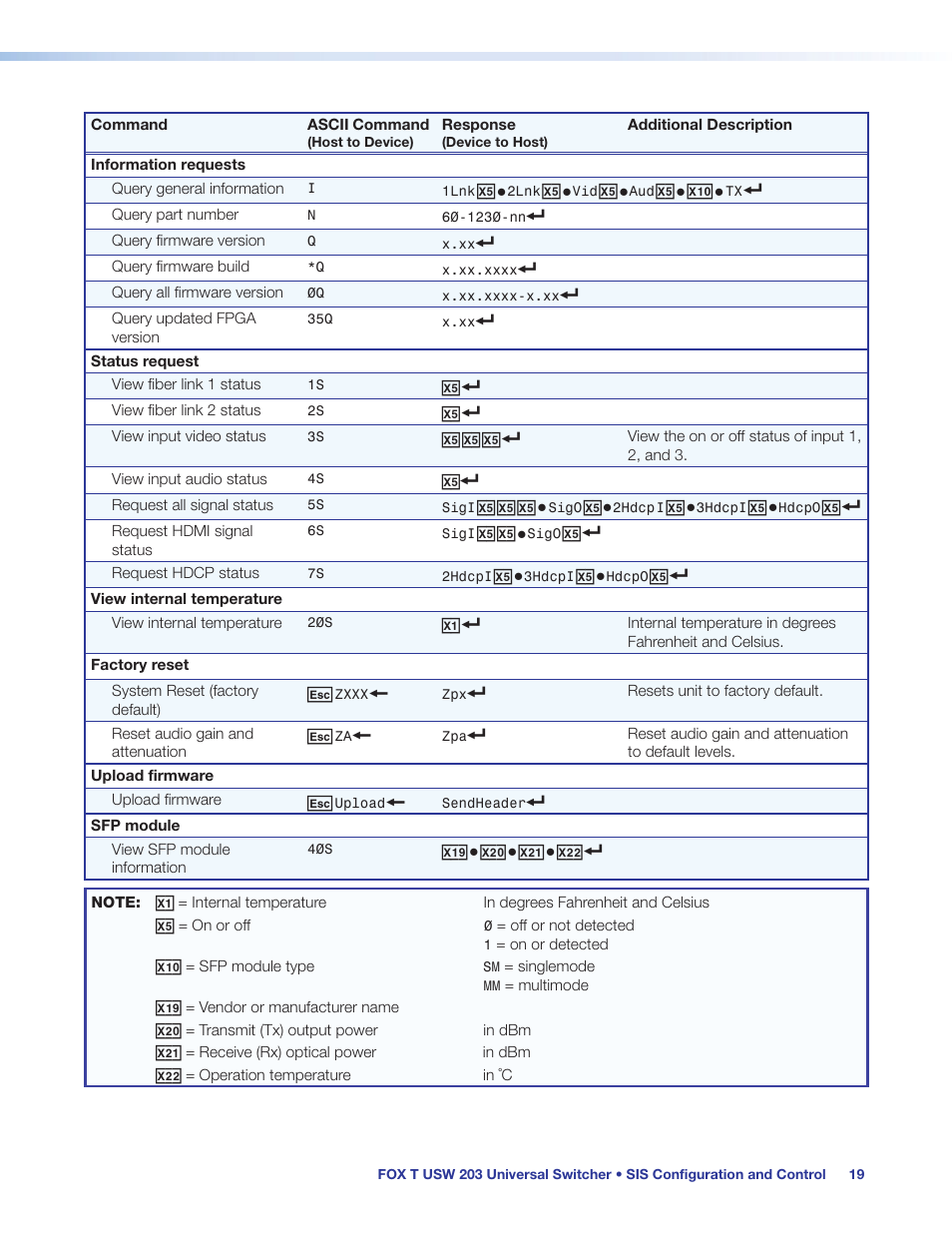 Extron Electronics FOX T USW 203 User Guide User Manual | Page 25 / 47