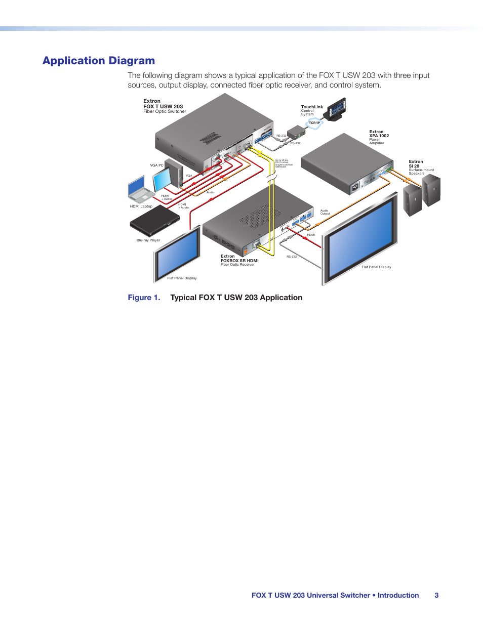 Application diagram | Extron Electronics FOX T USW 203 User Guide User Manual | Page 9 / 47