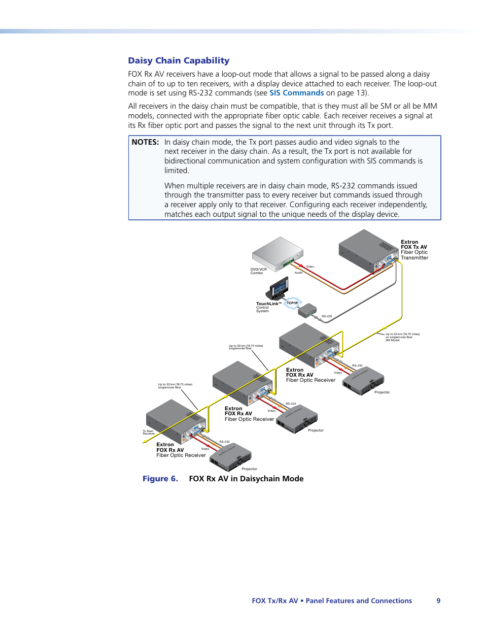 Daisy chain capability | Extron Electronics Fox Tx_Rx AV User Guide User Manual | Page 15 / 38