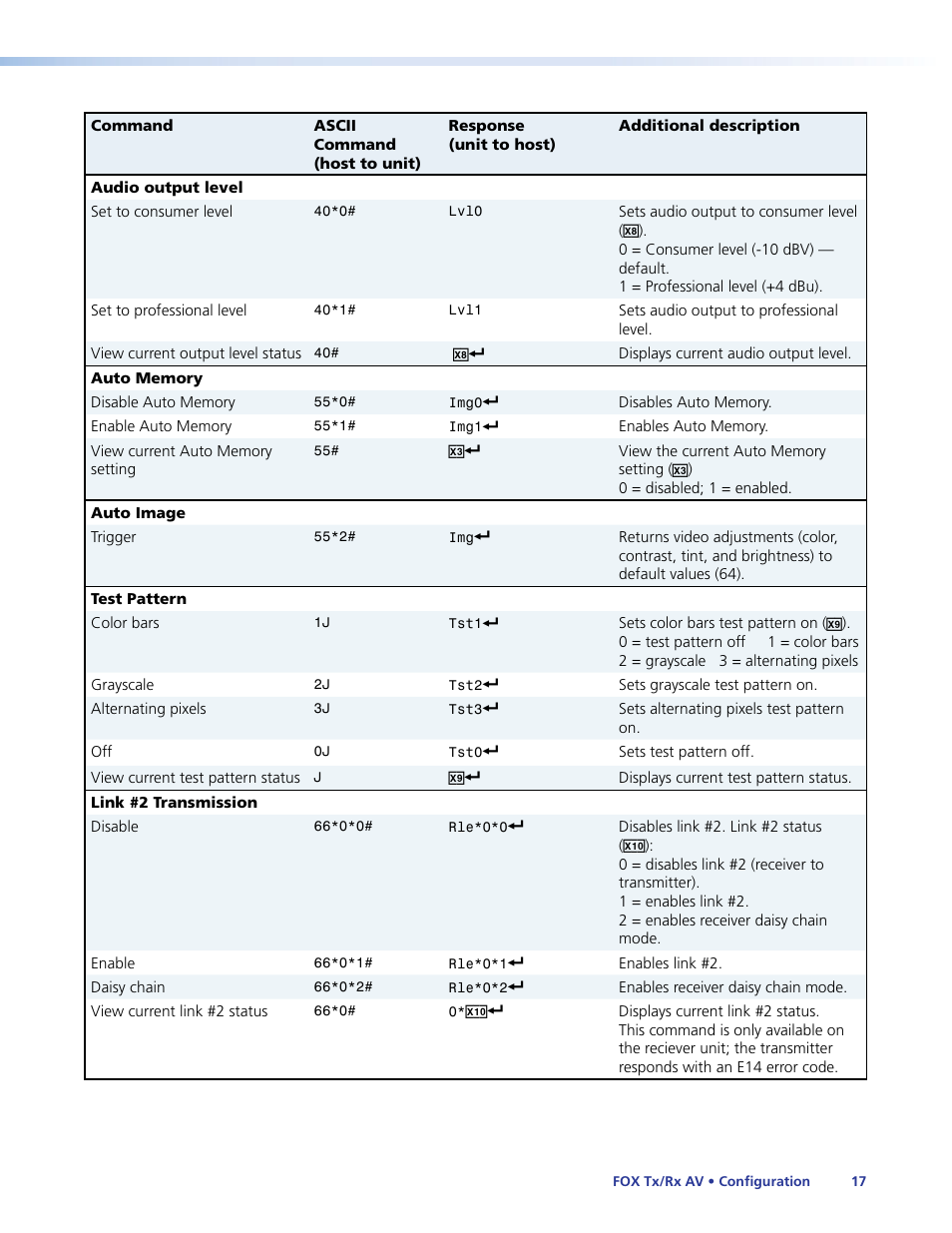 Extron Electronics Fox Tx_Rx AV User Guide User Manual | Page 23 / 38