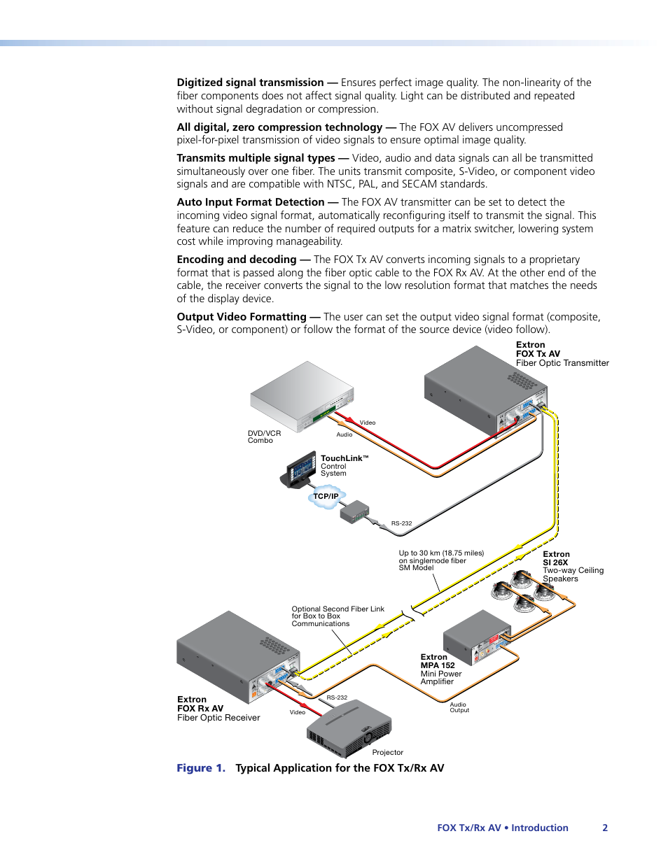 Extron Electronics Fox Tx_Rx AV User Guide User Manual | Page 8 / 38