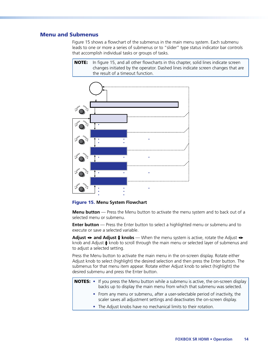 Menu and submenus | Extron Electronics FOXBOX SR HDMI User Guide User Manual | Page 20 / 45