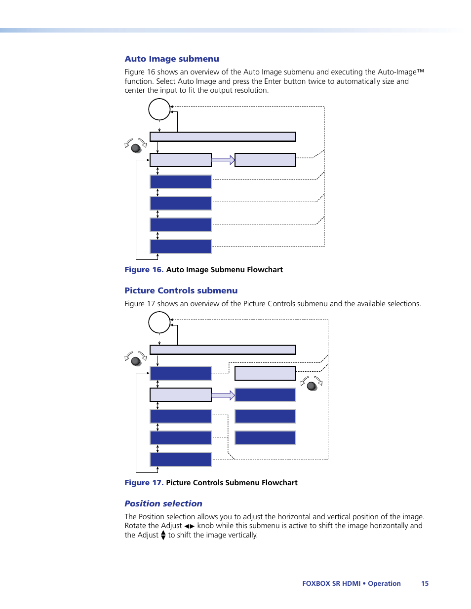 Auto image submenu, Picture controls submenu, Position selection | Figure 16. auto image submenu flowchart, Figure 17. picture controls submenu flowchart | Extron Electronics FOXBOX SR HDMI User Guide User Manual | Page 21 / 45