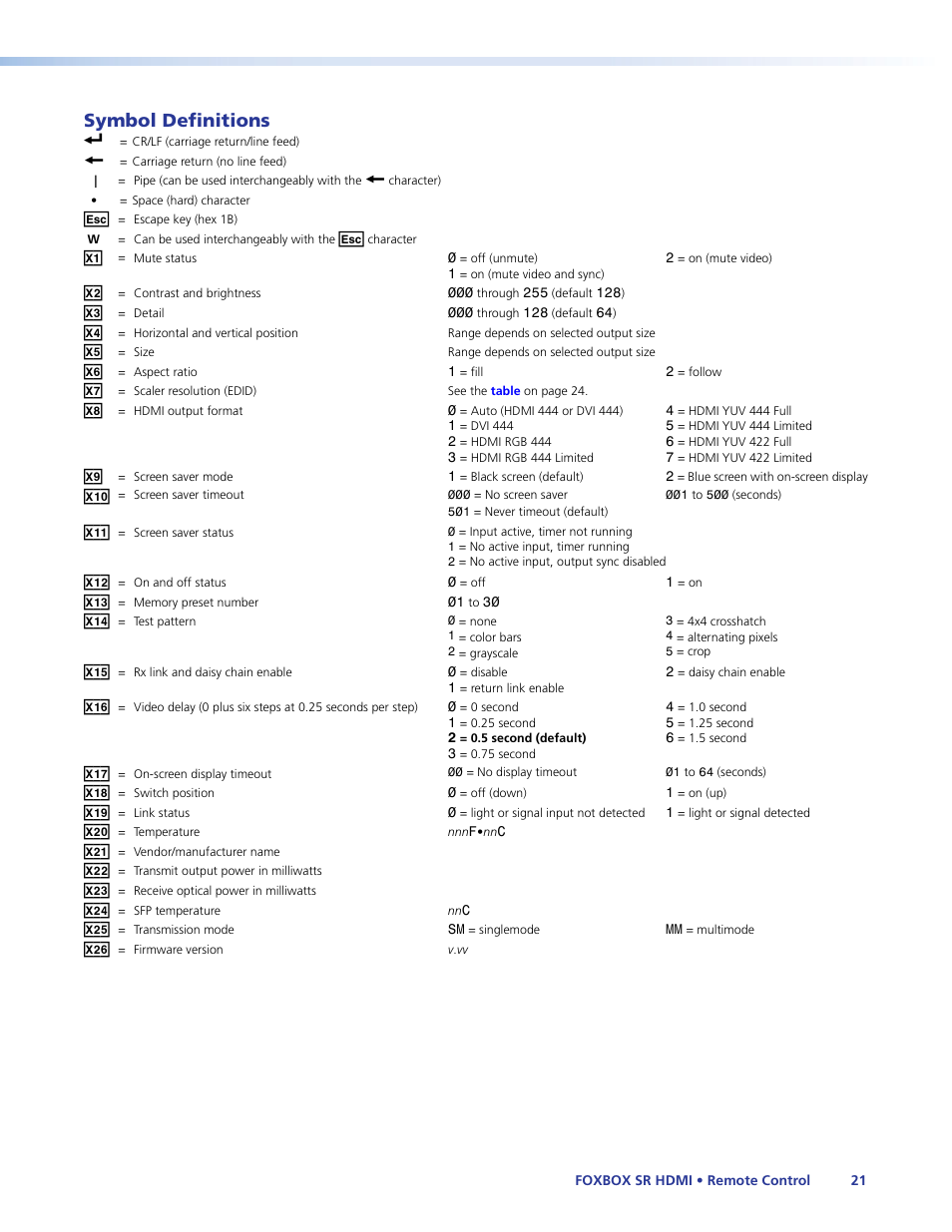 Symbol definitions | Extron Electronics FOXBOX SR HDMI User Guide User Manual | Page 27 / 45