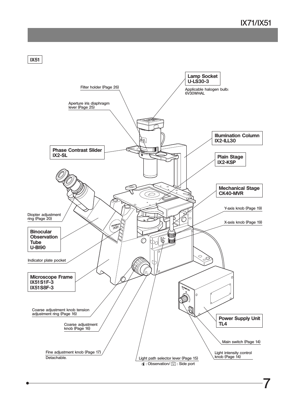 Ix71/ix51 | Olympus IX71 User Manual | Page 11 / 76