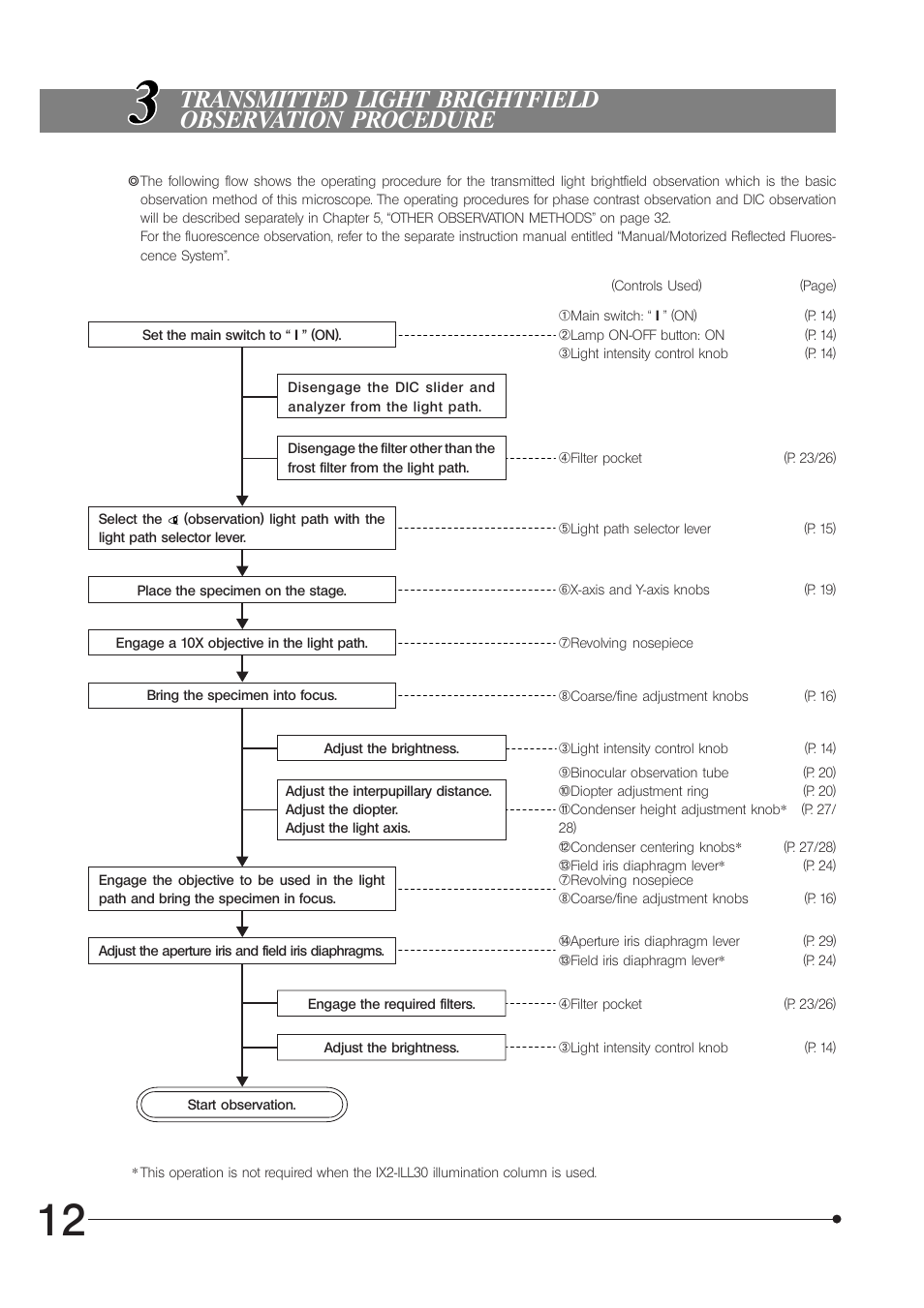 Olympus IX71 User Manual | Page 16 / 76