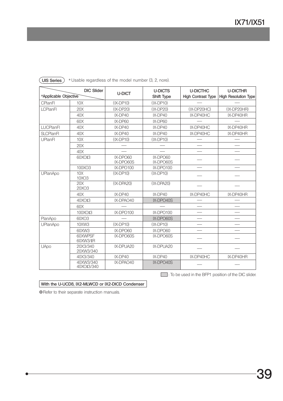 Ix71/ix51 | Olympus IX71 User Manual | Page 43 / 76