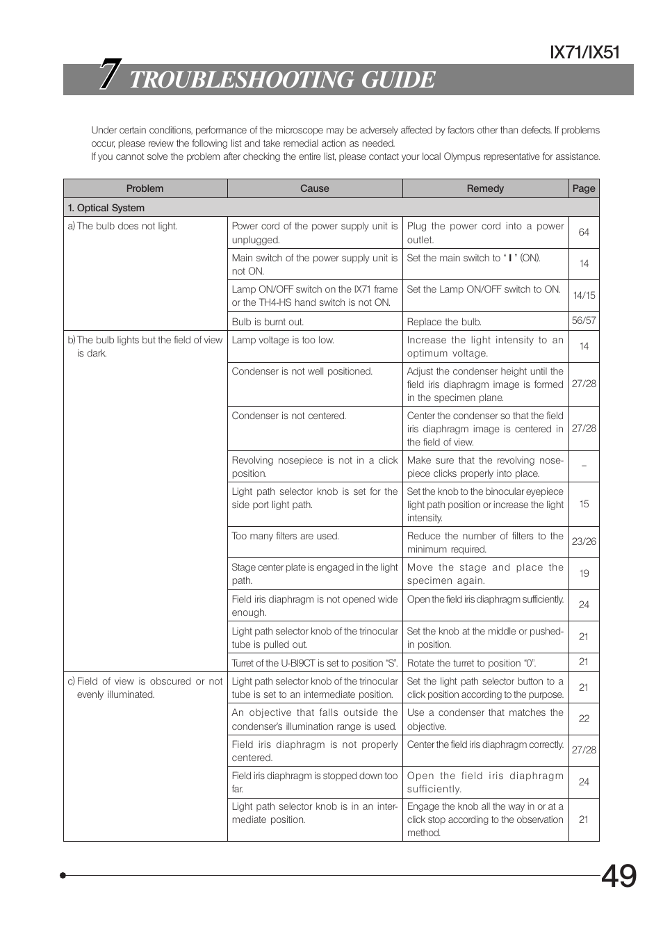 Troubleshooting guide, Ix71/ix51 | Olympus IX71 User Manual | Page 53 / 76