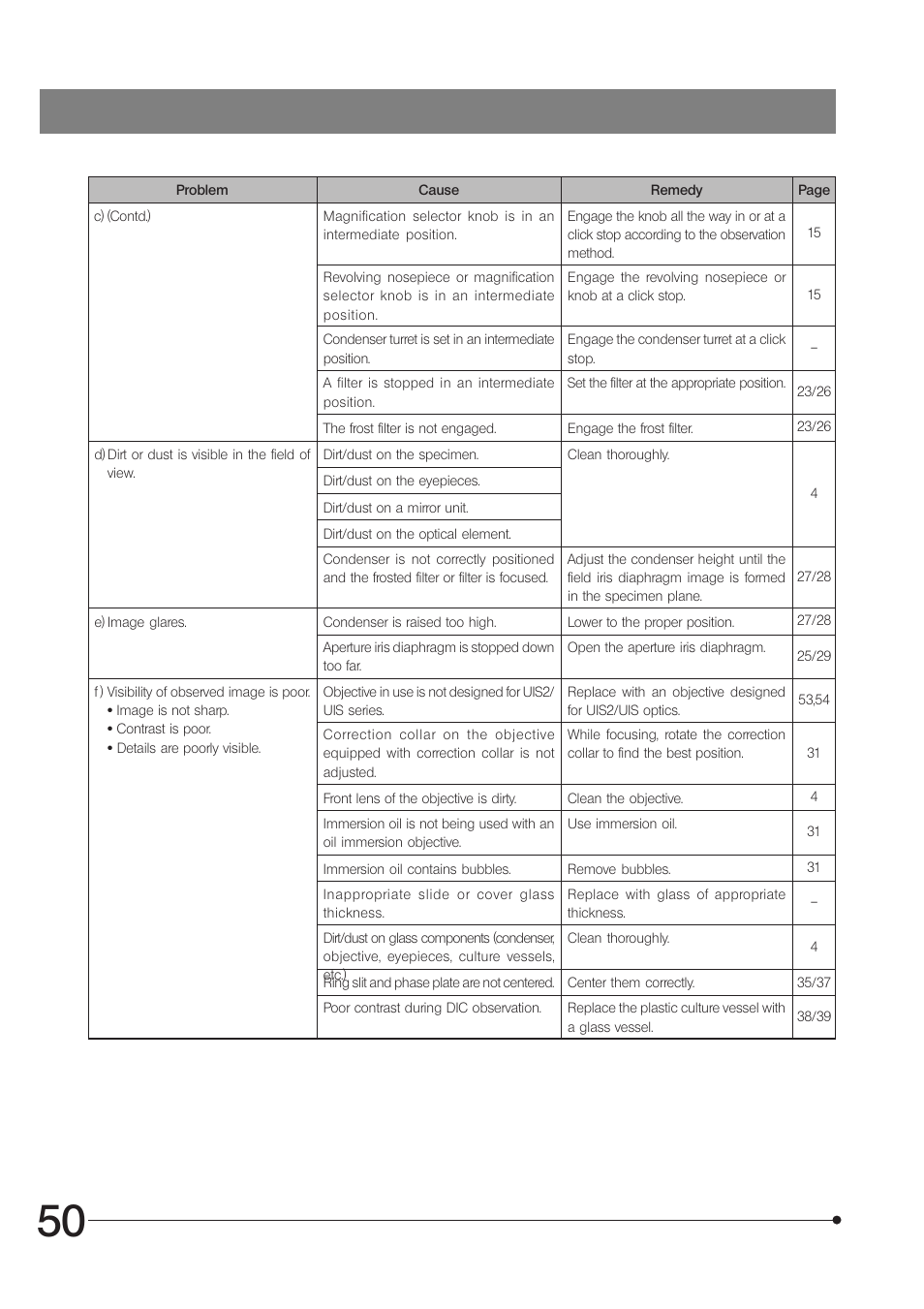 Olympus IX71 User Manual | Page 54 / 76