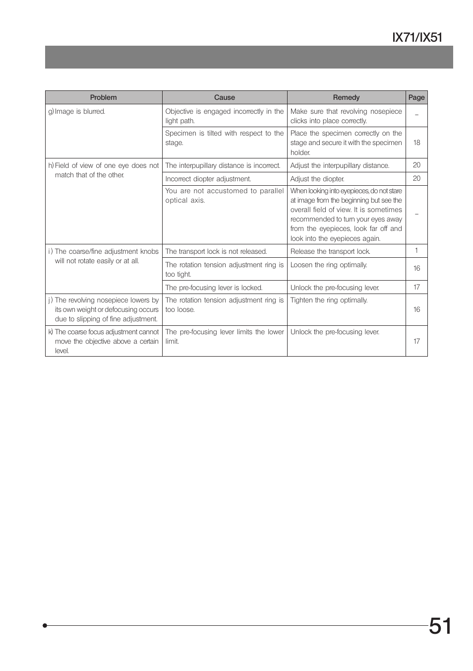 Ix71/ix51 | Olympus IX71 User Manual | Page 55 / 76
