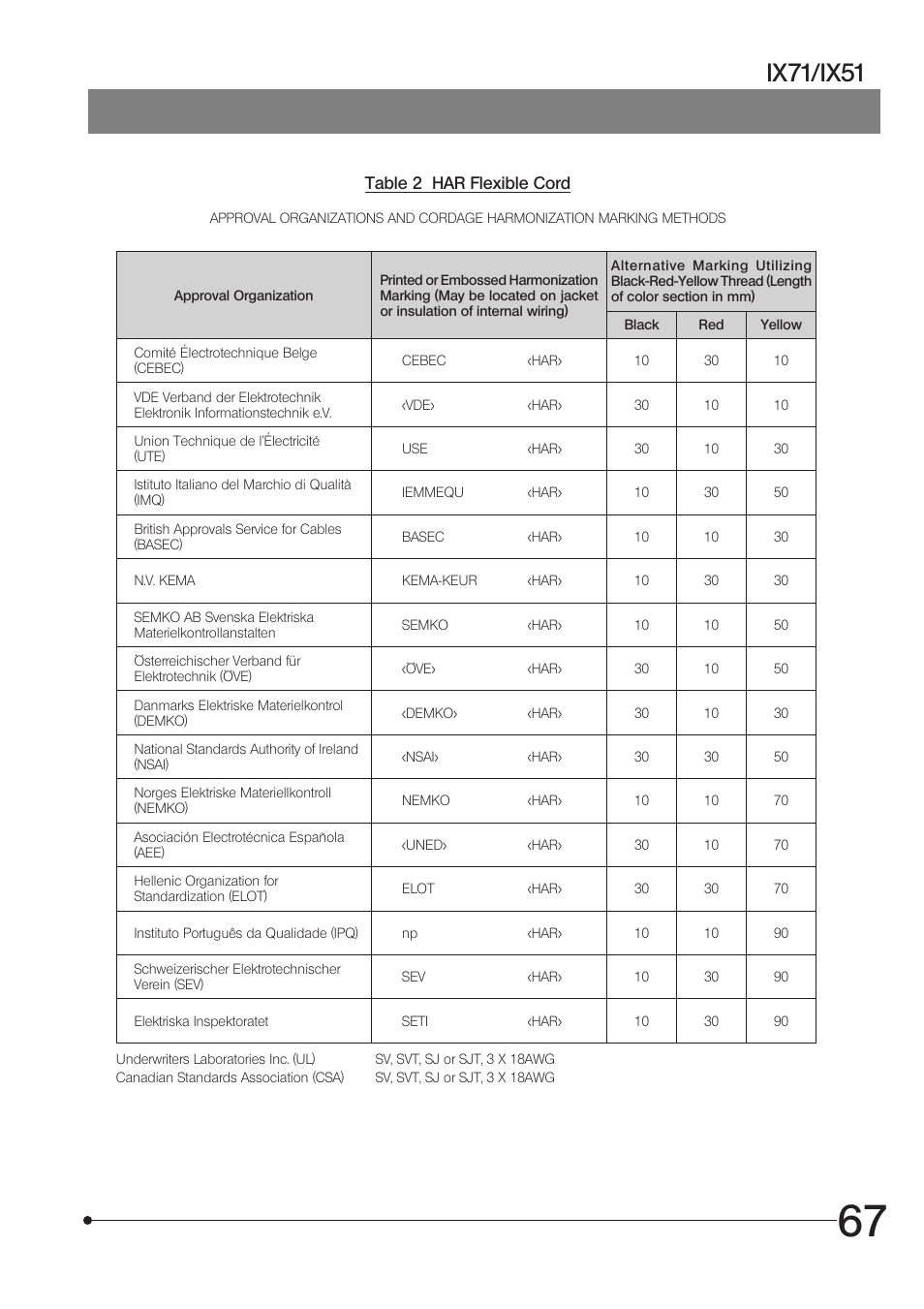 Ix71/ix51 | Olympus IX71 User Manual | Page 71 / 76