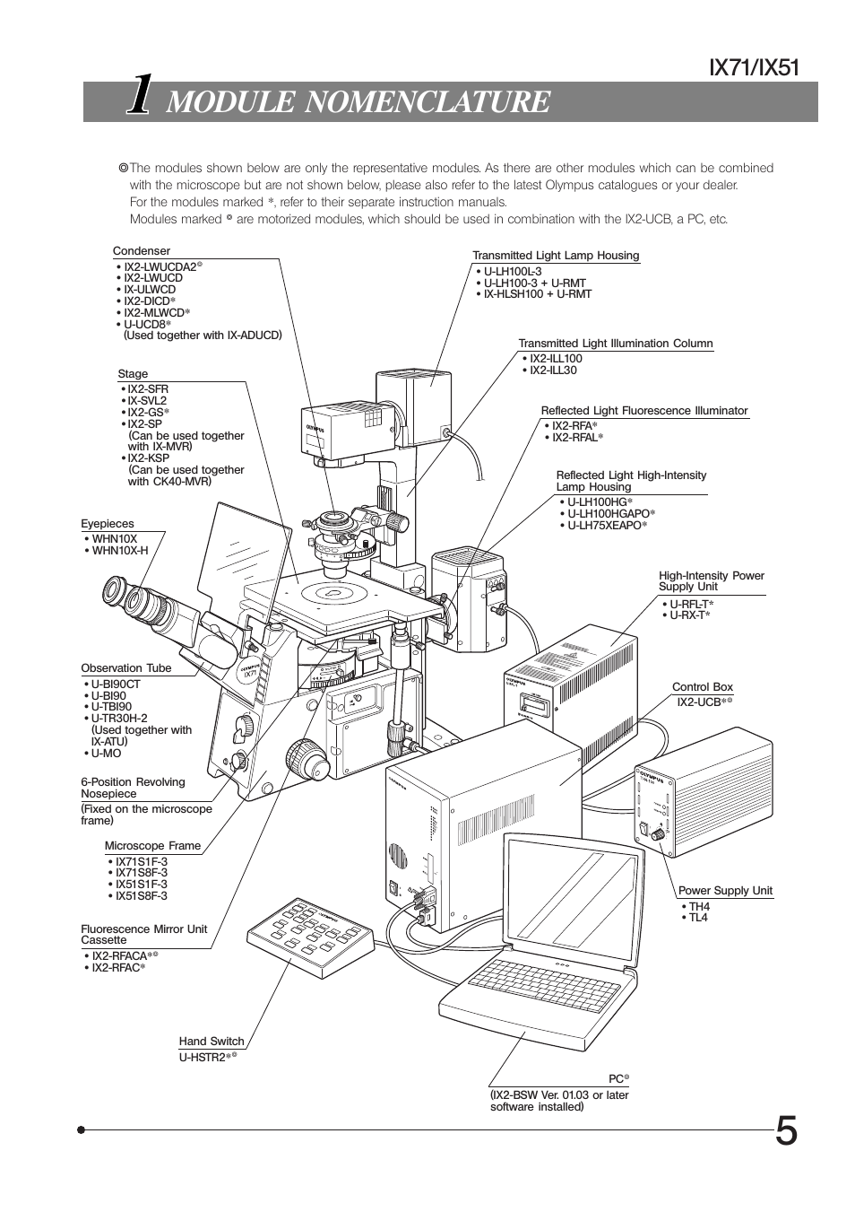 Module nomenclature, Ix71/ix51 | Olympus IX71 User Manual | Page 9 / 76
