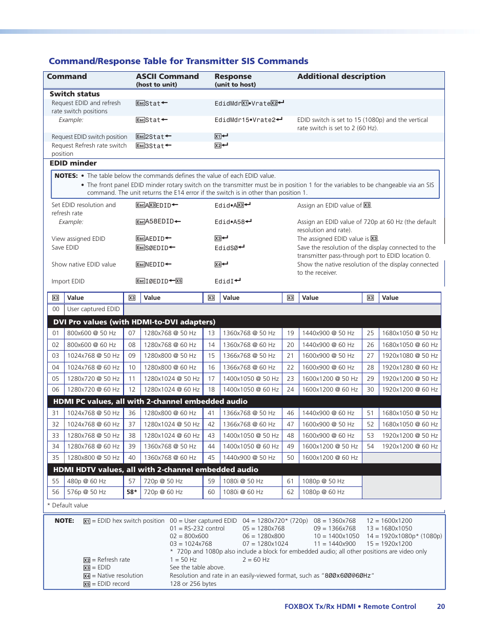 Sis command | Extron Electronics FOXBOX Tx_Rx HDMI User Guide User Manual | Page 26 / 49
