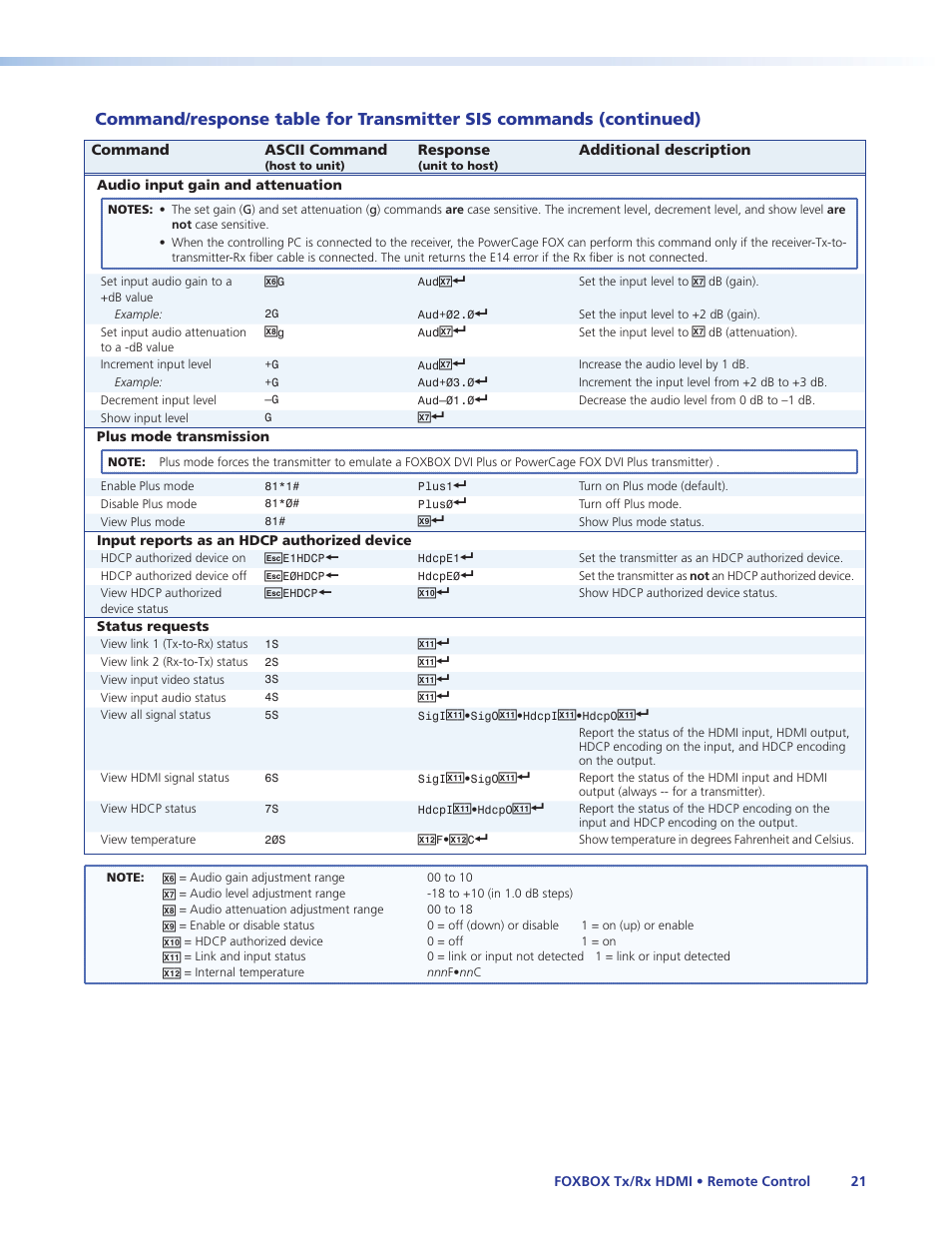 Sis command, To the transmitter or using the | Extron Electronics FOXBOX Tx_Rx HDMI User Guide User Manual | Page 27 / 49