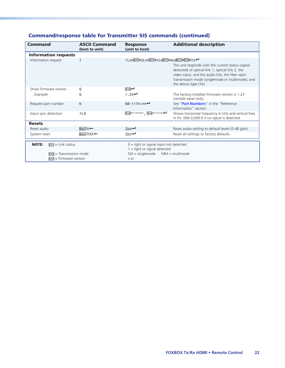 Extron Electronics FOXBOX Tx_Rx HDMI User Guide User Manual | Page 28 / 49