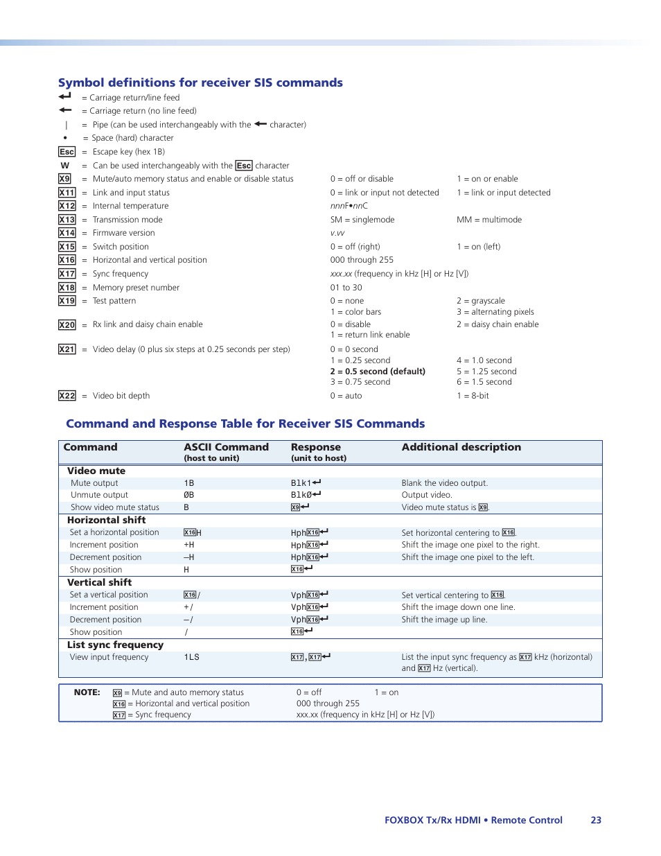 Symbol definitions for receiver sis commands | Extron Electronics FOXBOX Tx_Rx HDMI User Guide User Manual | Page 29 / 49