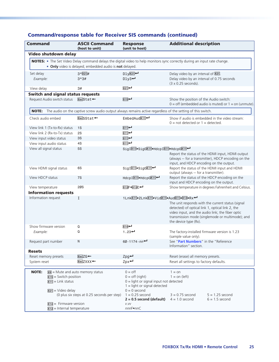 Extron Electronics FOXBOX Tx_Rx HDMI User Guide User Manual | Page 31 / 49