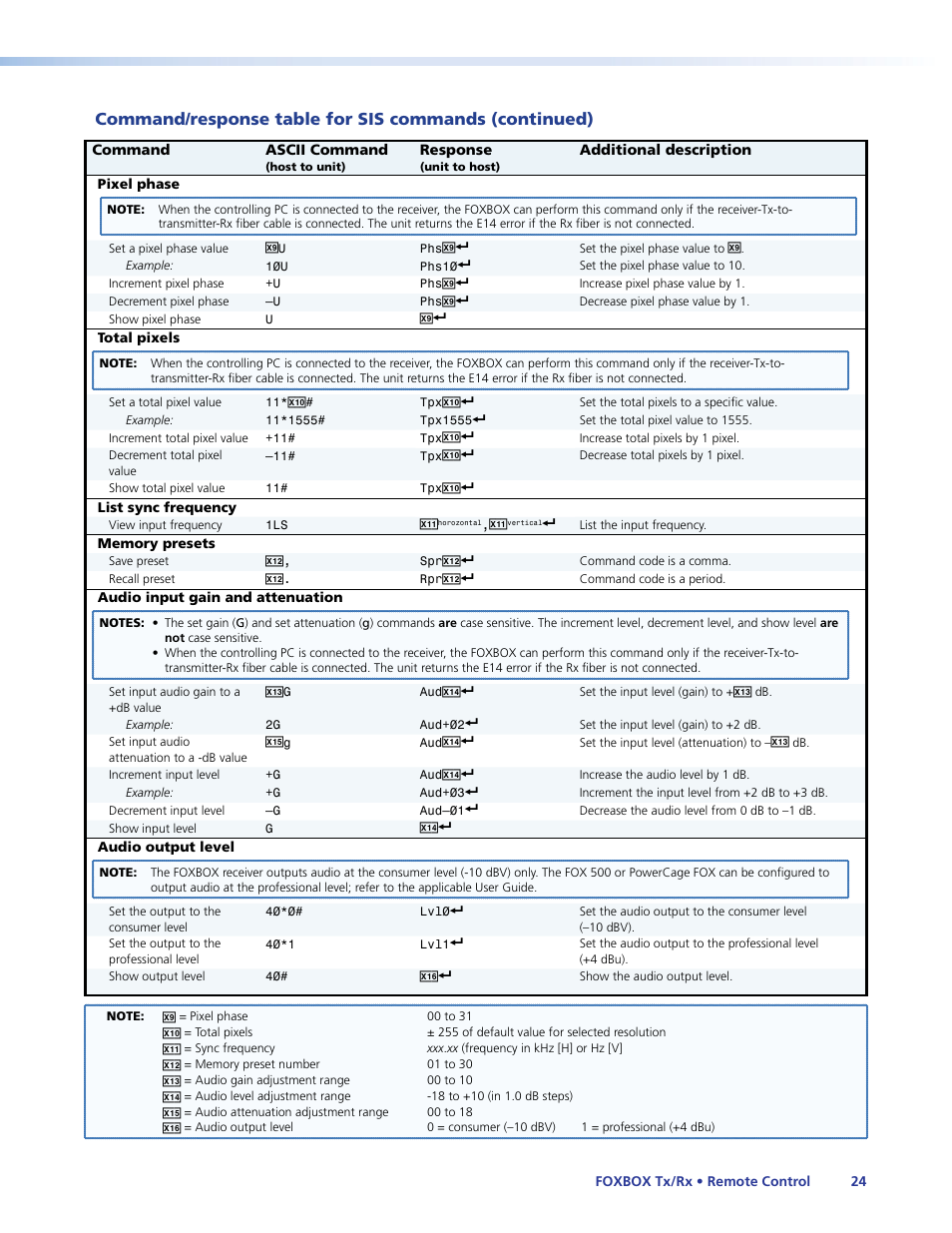 Extron Electronics FOXBOX Tx_Rx DVI Plus User Guide User Manual | Page 30 / 50