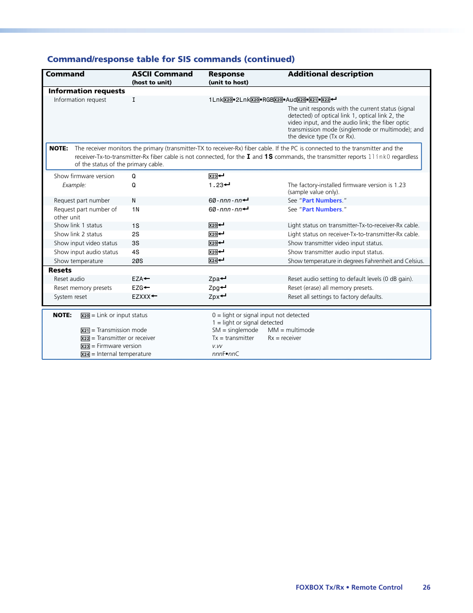 Extron Electronics FOXBOX Tx_Rx DVI Plus User Guide User Manual | Page 32 / 50