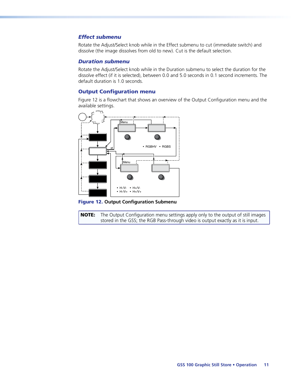 Effect submenu, Duration submenu, Output configuration menu | Extron Electronics GSS 100 User Guide User Manual | Page 17 / 60