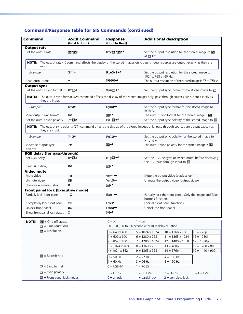 Extron Electronics GSS 100 User Guide User Manual | Page 29 / 60