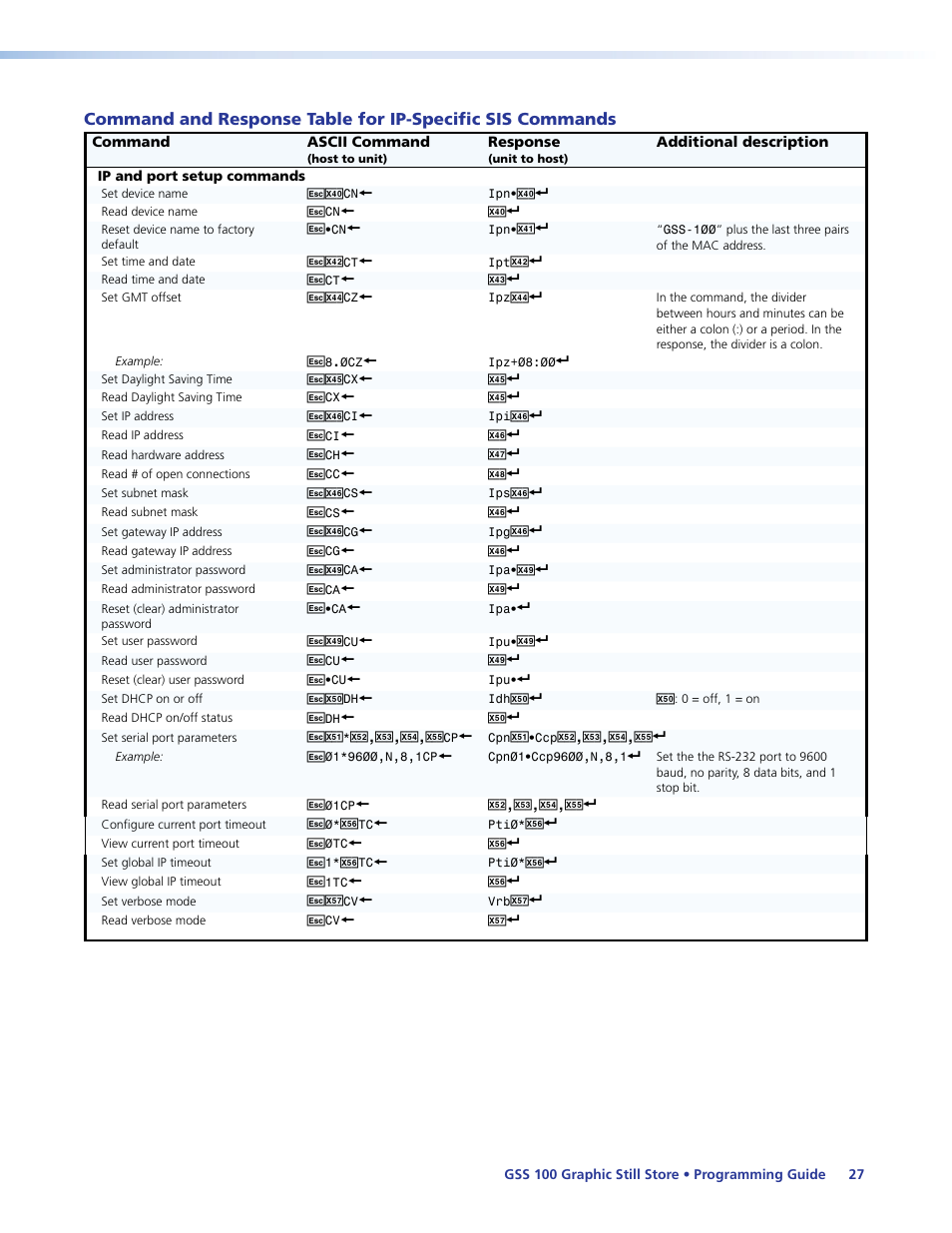 Programming guide, Programming, Guide | Section) | Extron Electronics GSS 100 User Guide User Manual | Page 33 / 60