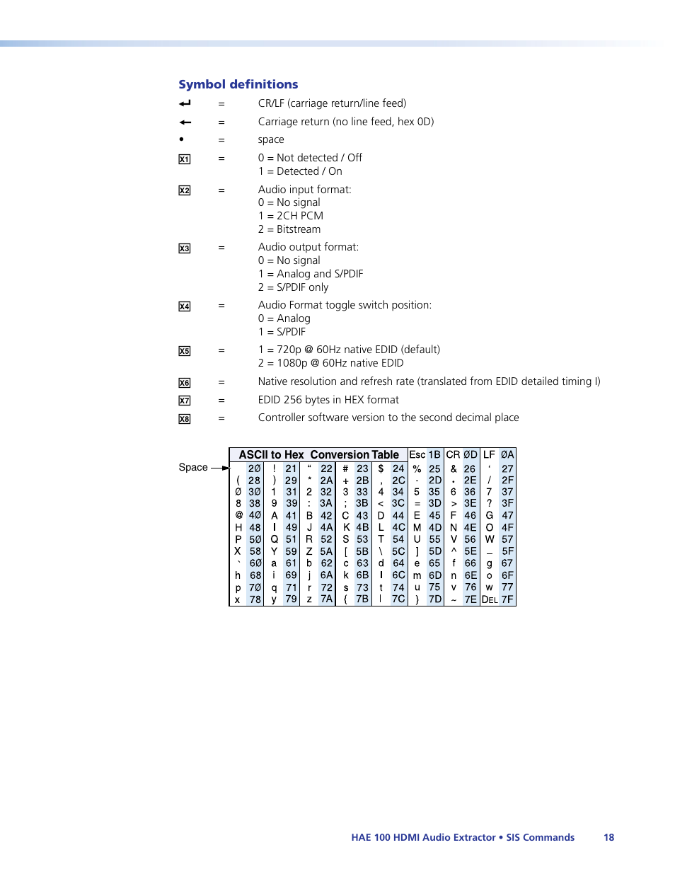 Extron Electronics HAE 100 User Guide User Manual | Page 23 / 27