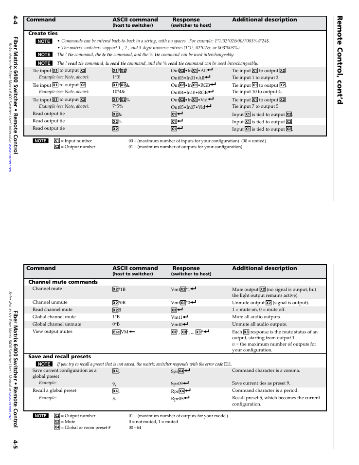 Remote contr ol, cont’d | Extron Electronics Fiber Matrix 6400 User Manual | Page 14 / 22