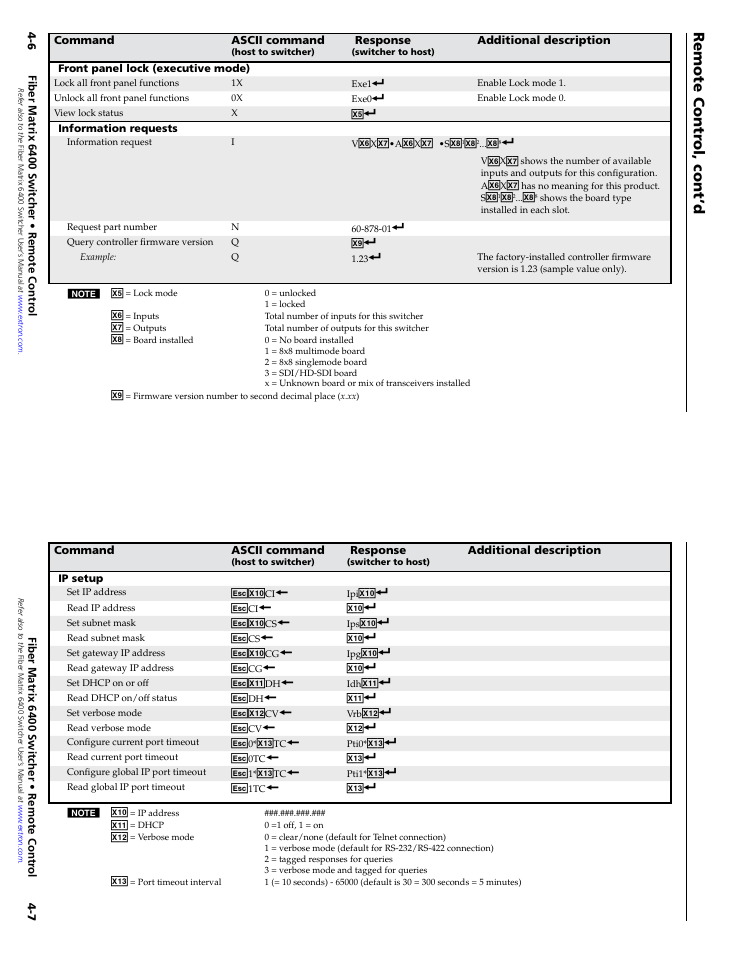 Remote contr ol, cont’d | Extron Electronics Fiber Matrix 6400 User Manual | Page 15 / 22