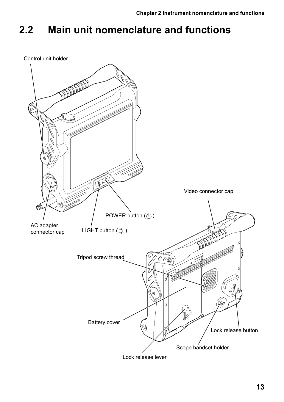 2 main unit nomenclature and functions, Main unit nomenclature and functions | Olympus IPLEX MX II User Manual | Page 19 / 100