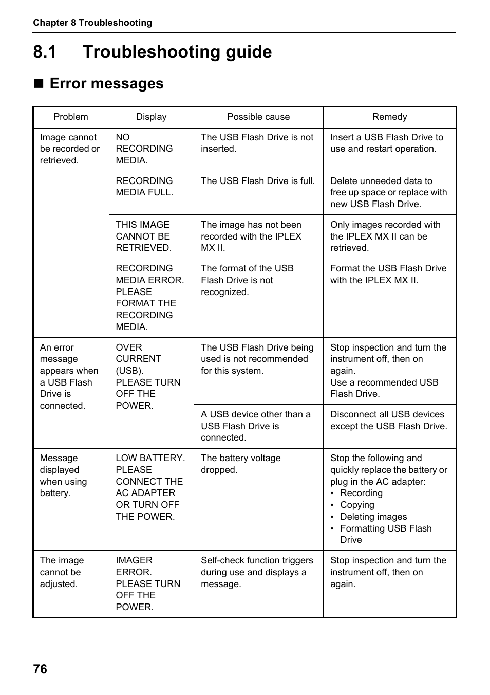 1 troubleshooting guide, Error messages, Troubleshooting guide | Olympus IPLEX MX II User Manual | Page 82 / 100