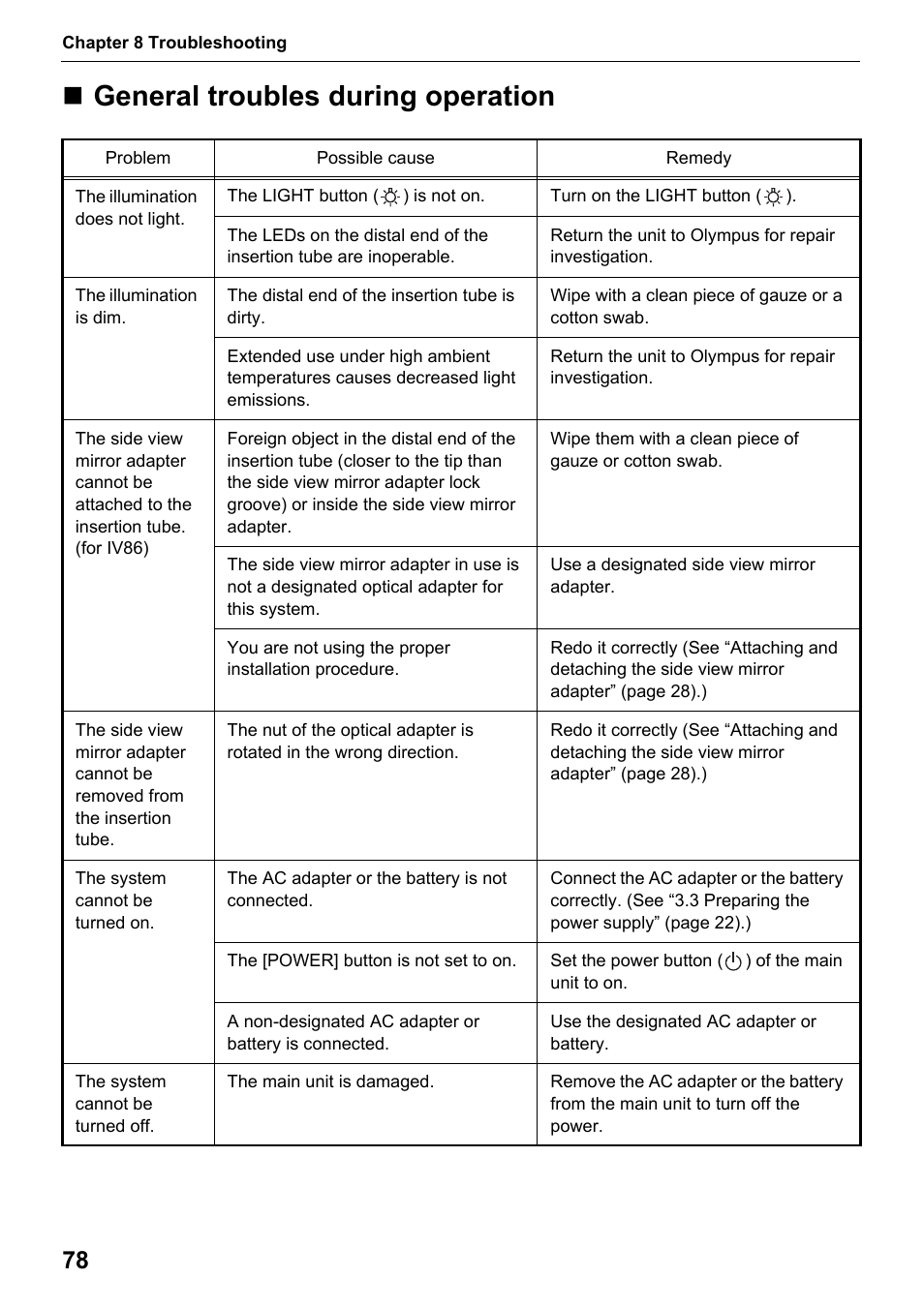 General troubles during operation | Olympus IPLEX MX II User Manual | Page 84 / 100