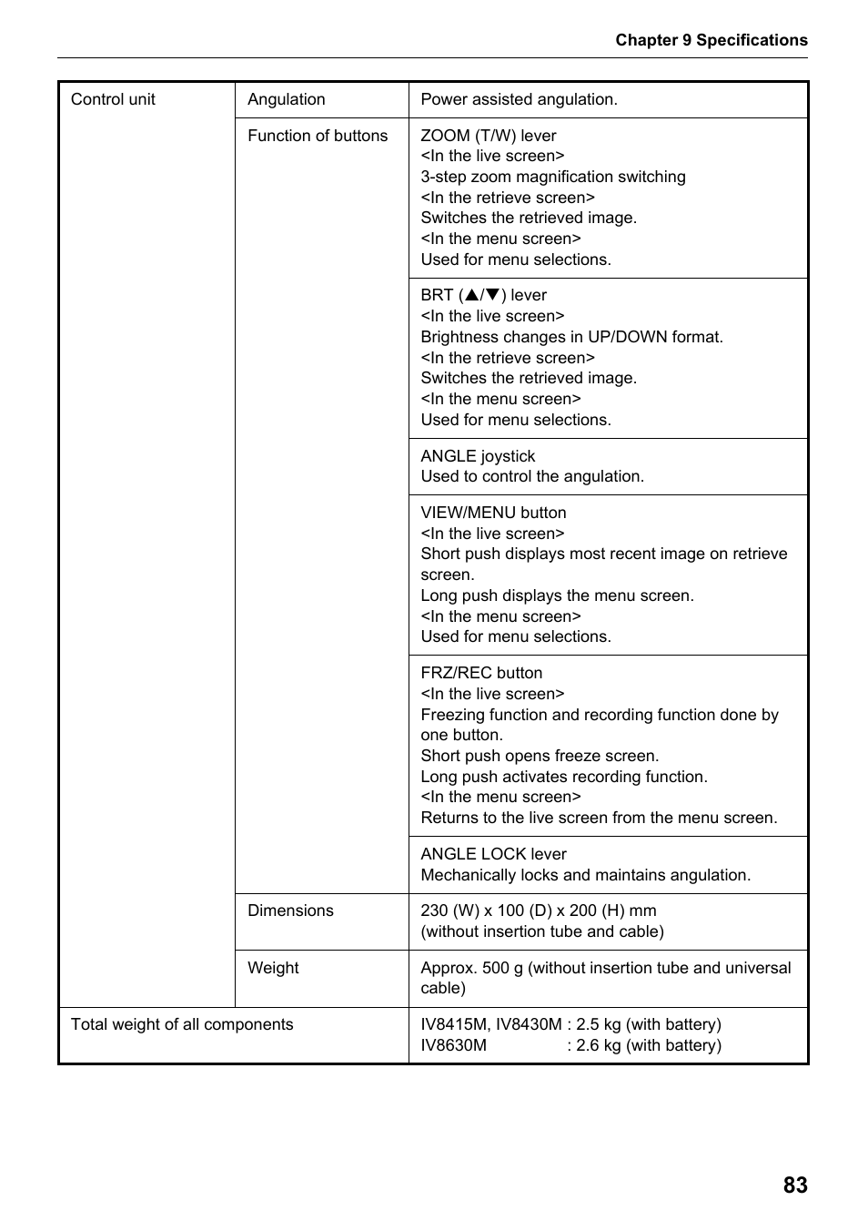 Olympus IPLEX MX II User Manual | Page 89 / 100