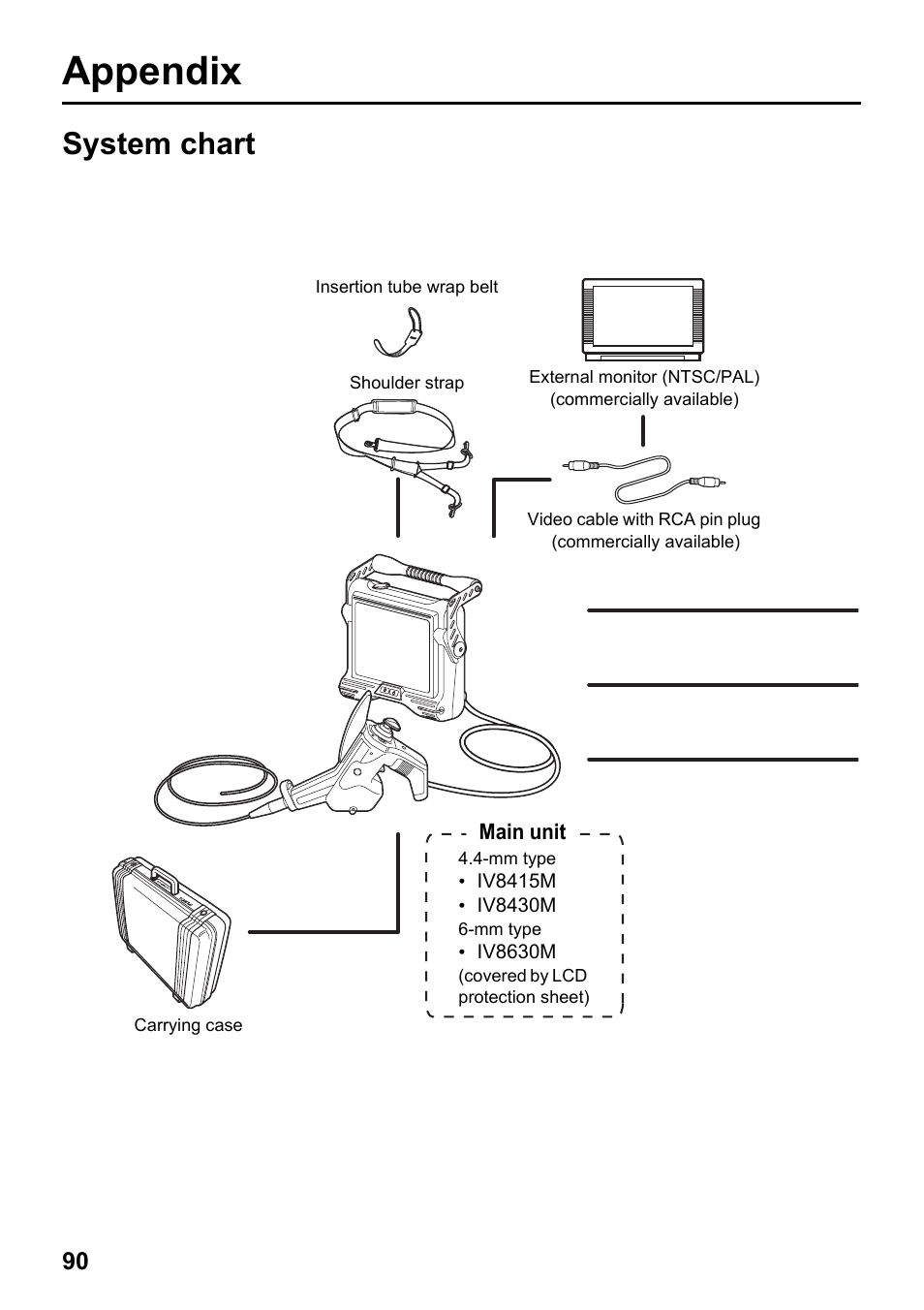 Appendix, System chart | Olympus IPLEX MX II User Manual | Page 96 / 100