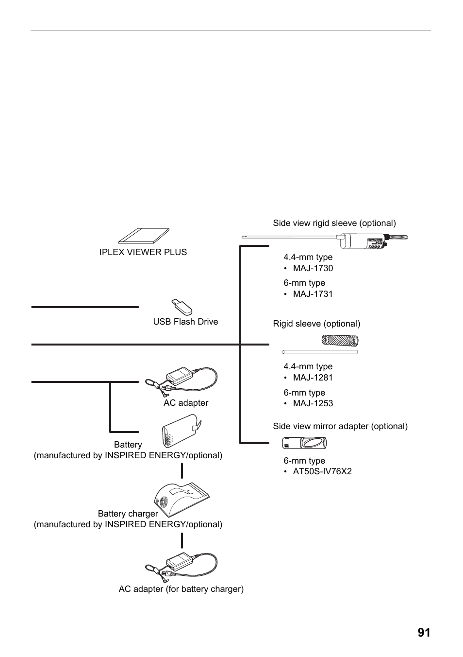 Olympus IPLEX MX II User Manual | Page 97 / 100