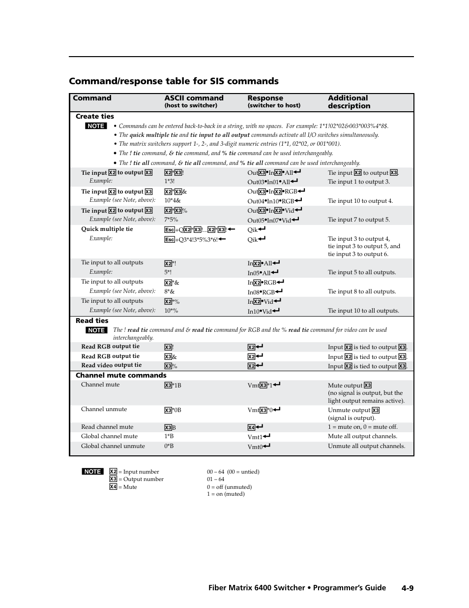 Command/response table for sis™ commands, Command/response table for sis commands -9, Command/response table for sis commands | Extron Electronics Fiber Matrix 6400 User Manual | Page 73 / 144