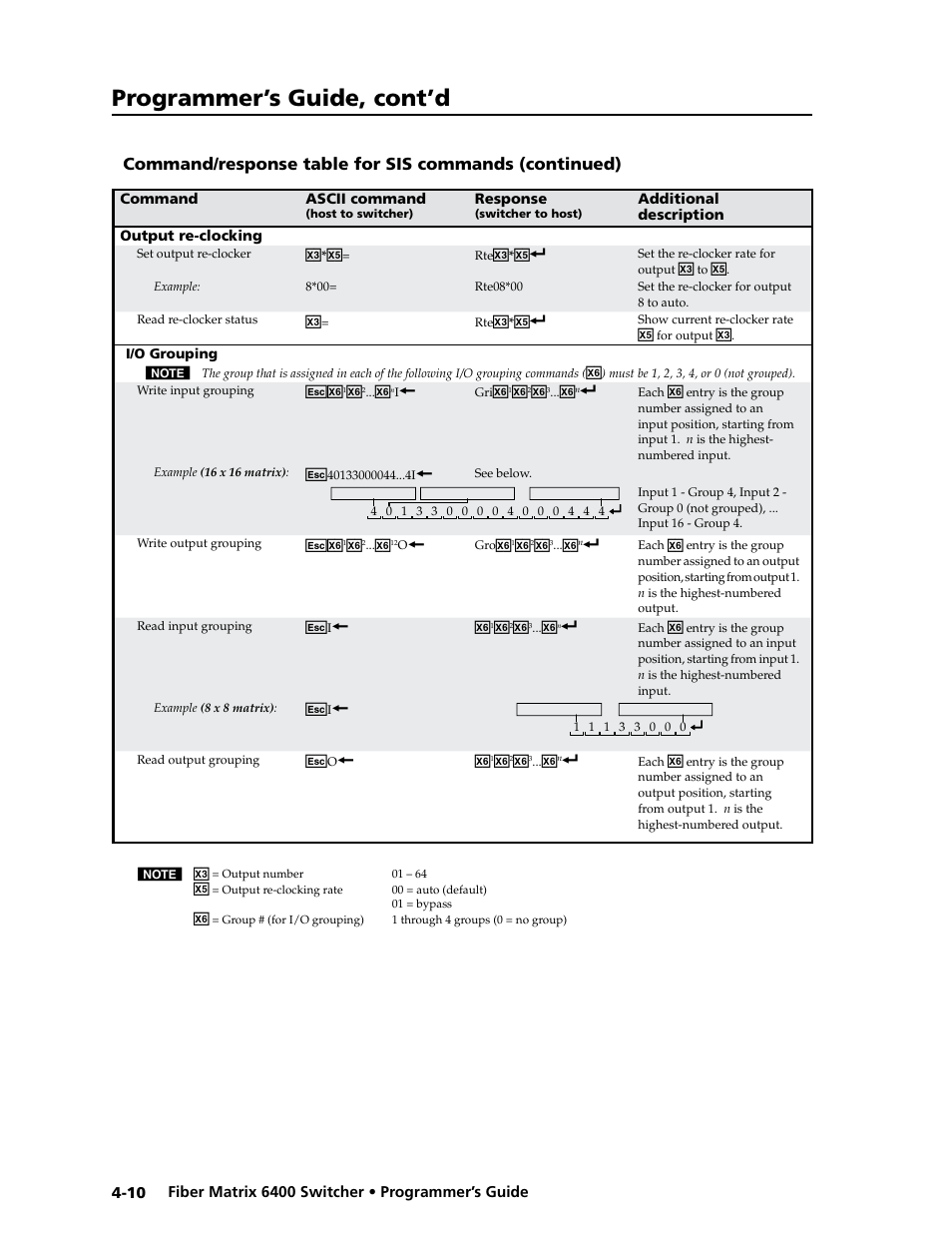 Programmer’s guide, cont’d | Extron Electronics Fiber Matrix 6400 User Manual | Page 74 / 144