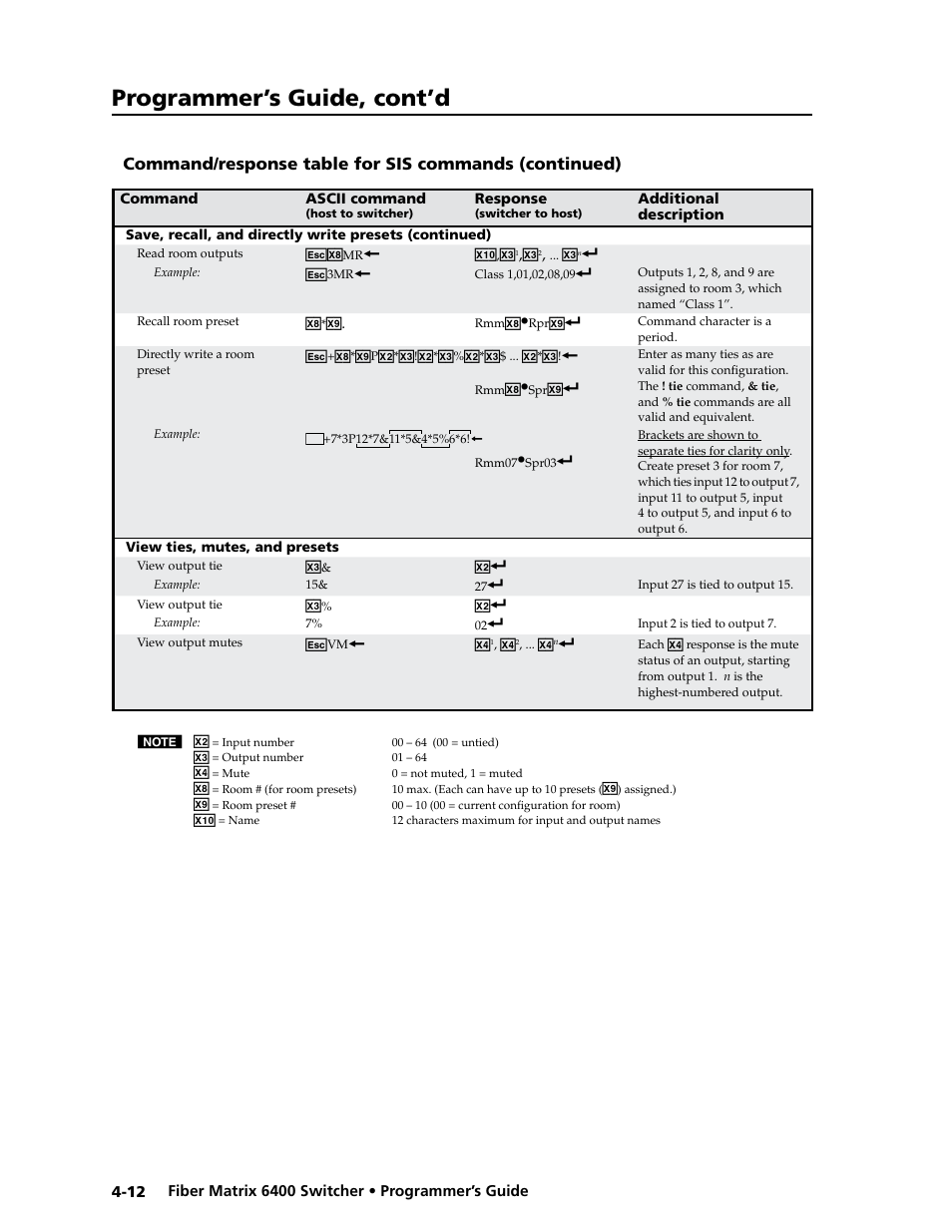 Programmer’s guide, cont’d | Extron Electronics Fiber Matrix 6400 User Manual | Page 76 / 144